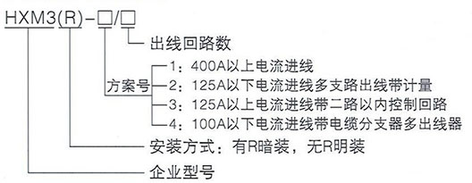 產(chǎn)品型號及含義