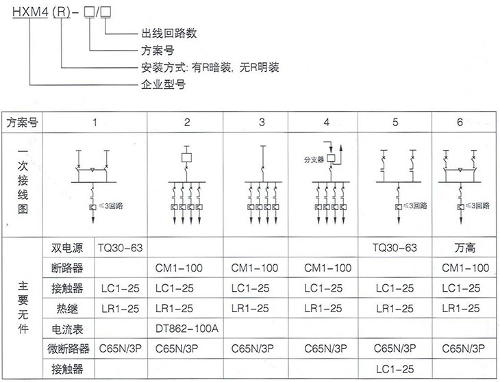 產(chǎn)品型號及含義