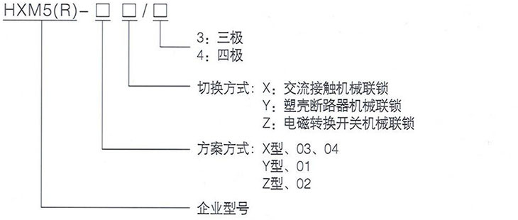 產(chǎn)品型號及含義