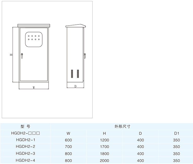 箱體示意圖